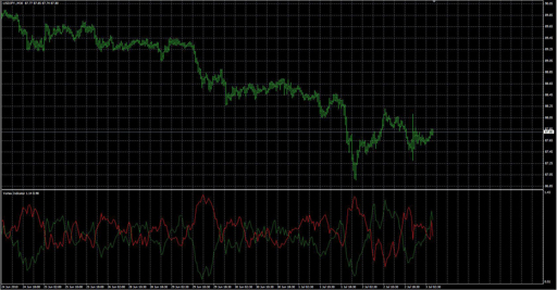 Vortex Indicatorの表示画像